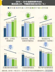 高考报啥志愿 信息通信类领衔收入最高专业
