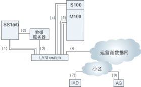 中兴通讯股份在网络工程领域的应用与发展
