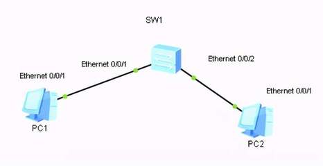 那些连基础知识都不会的网络工程师，最终走向何方？技术服务与销售的双重考验