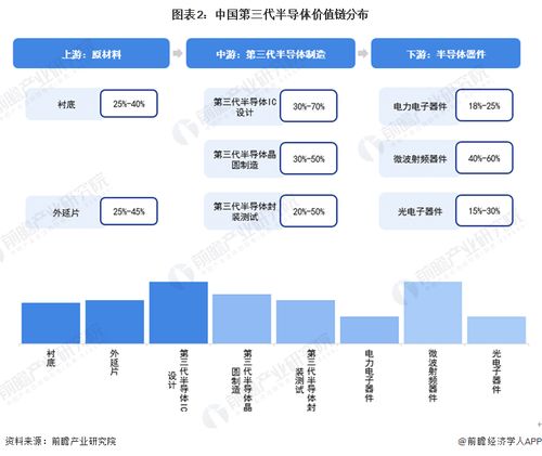 2023年厦门市第三代半导体产业链全景图谱与发展战略研究